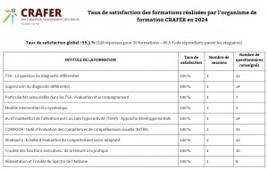 Taux de satisfaction CRAFER