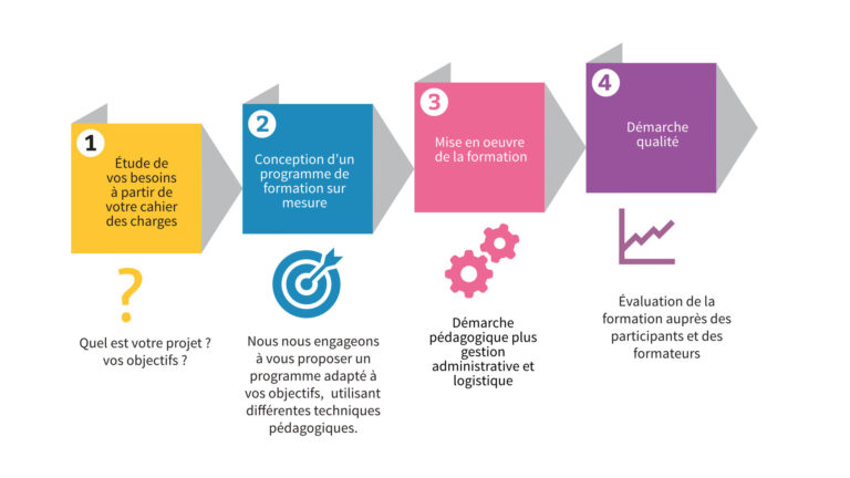 schema-formation-intra-768x432 schema-formation-intra-768x432
